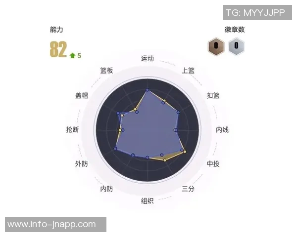 卡斯尔称赞科内特在攻防两端表现出色并展现出卓越沟通能力