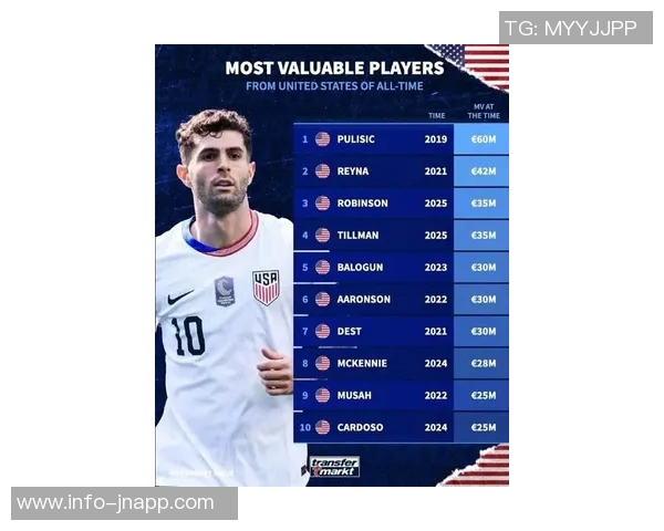 普利西奇身价最新动态：最高可达7500万欧元最低稳定在6000万欧元